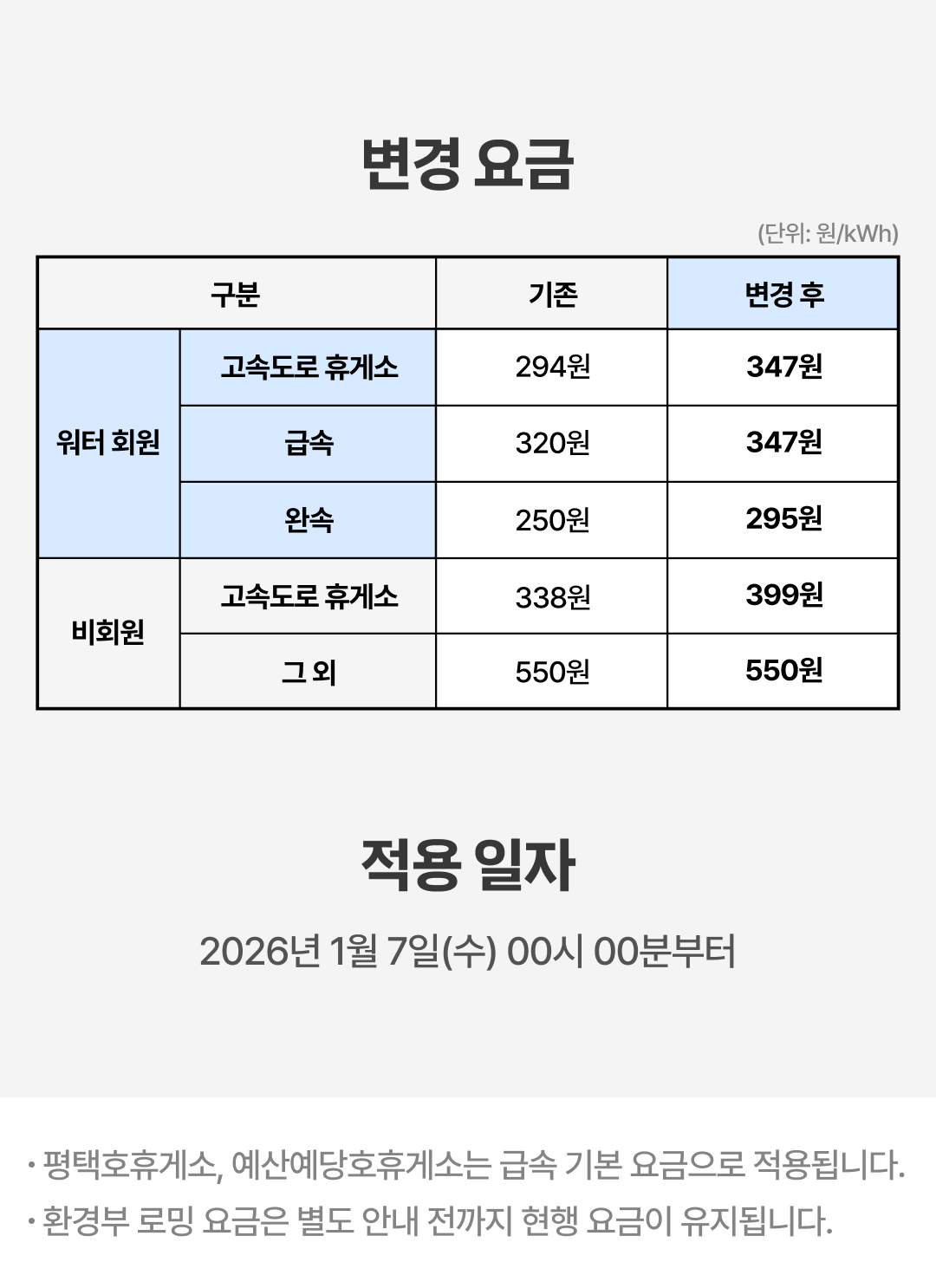 dev/boards/1766124938618-251219_충전 요금 변경 안내_v1.png